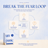 Unpanic Cardiophobia Relearning System